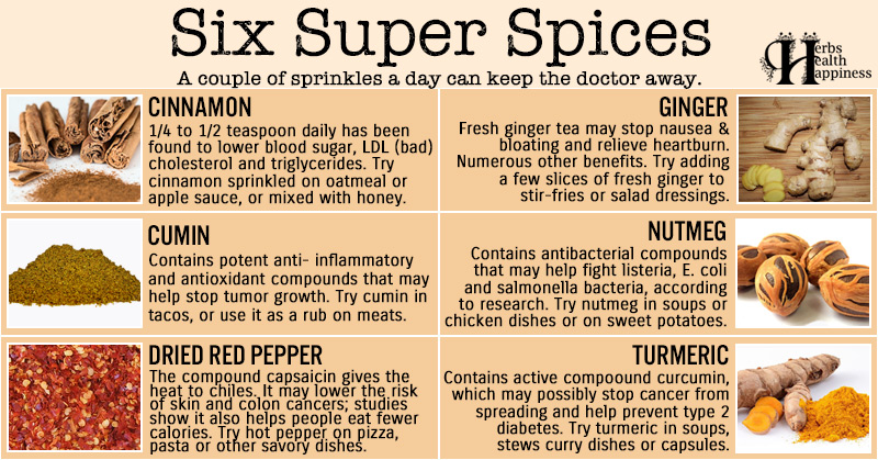 6 Super Spices - Herbs Health & Happiness