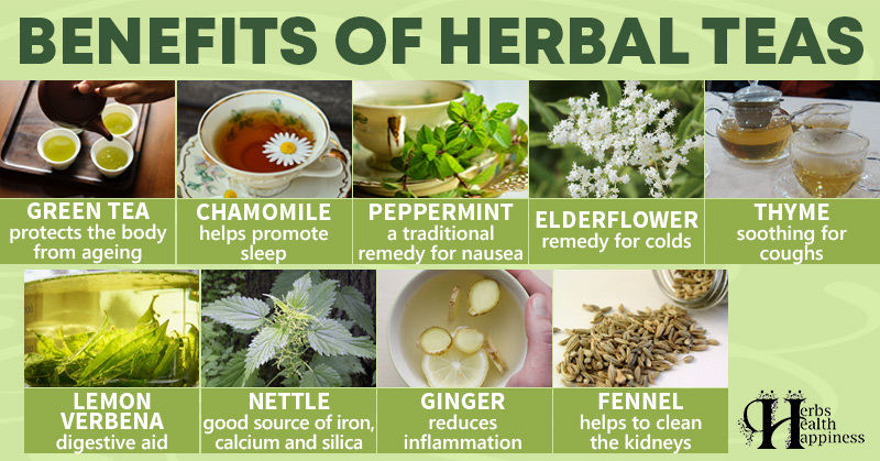 Benefits of Herbal Teas - Herbs Health & Happiness