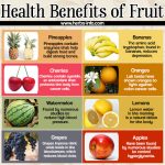 Health Benefits Of Fruit