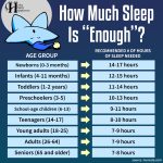 How Much Sleep Is Enough
