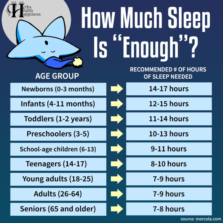 how-much-sleep-do-people-need