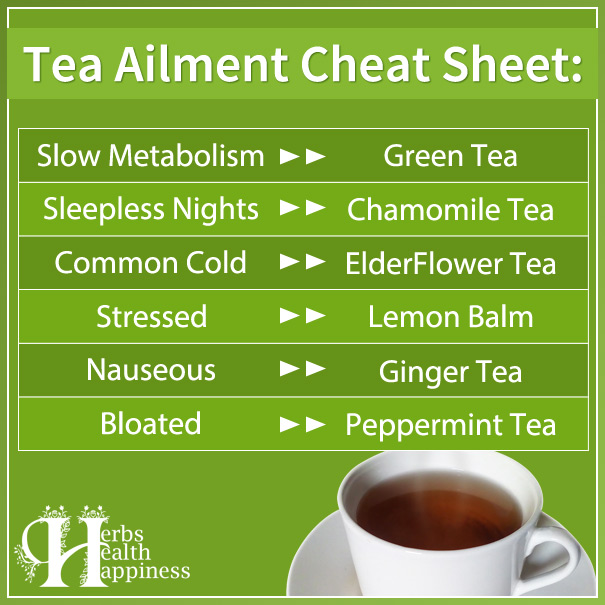 Tea Ailment Cheat Sheet