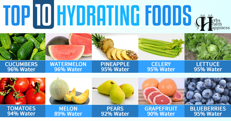 Top 10 Hydrating Foods - Herbs Health & Happiness