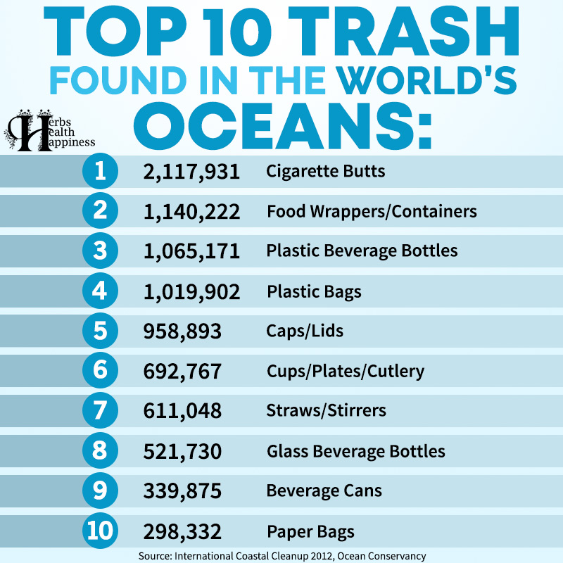 Top 10 Trash Found In The World's Oceans