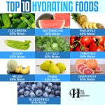 Top 10 Hydrating Foods