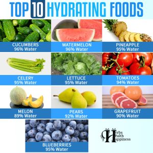 Top 10 Hydrating Foods - Herbs Health & Happiness