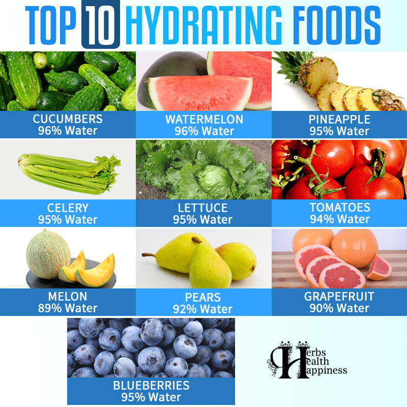 Top Hydrating Foods