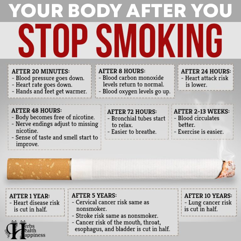 Your Body After You Stop Smoking - Herbs Health & Happiness