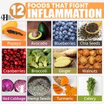 12 Foods That Fight Inflammation