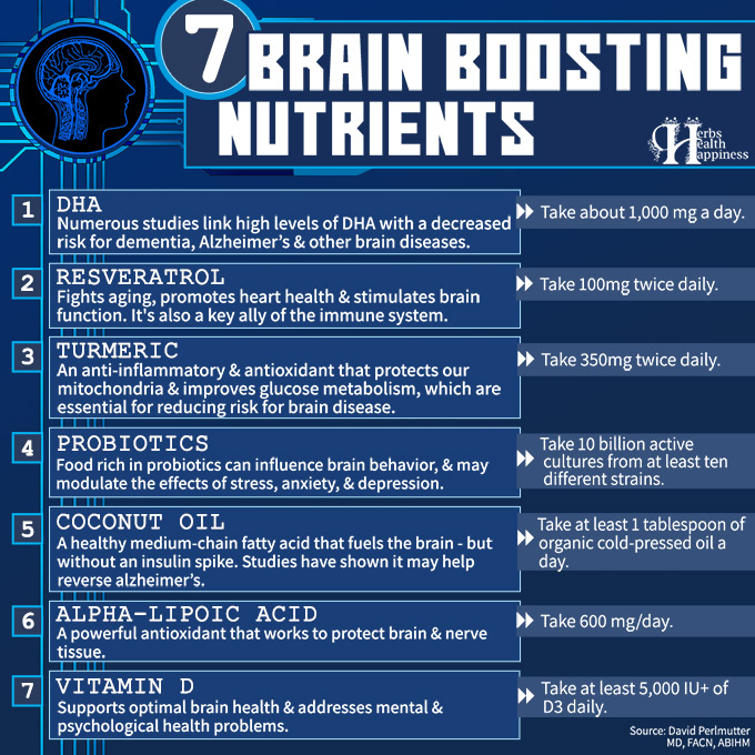 7 Brain Boosting Nutrients