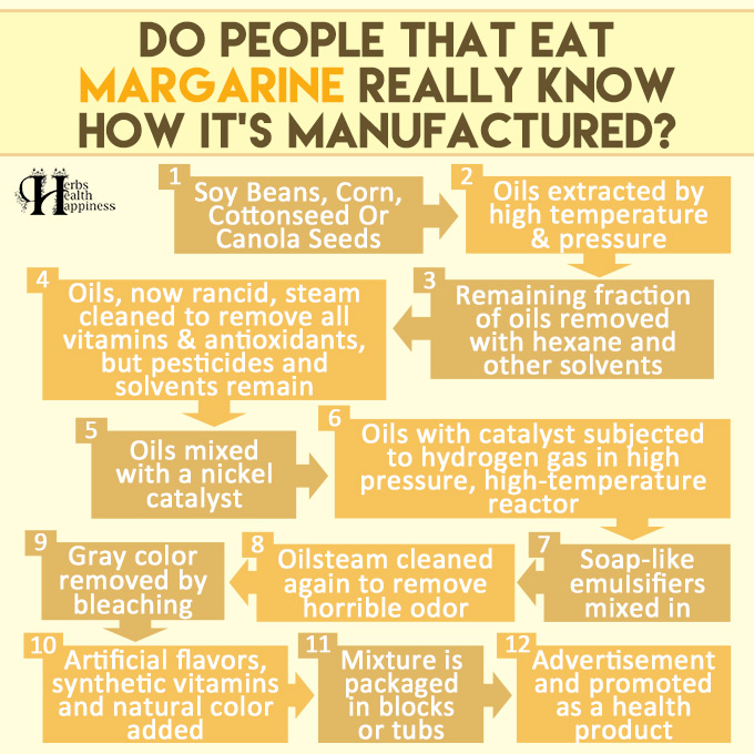 Do People That Eat Margarine Really Know How It's Manufactured