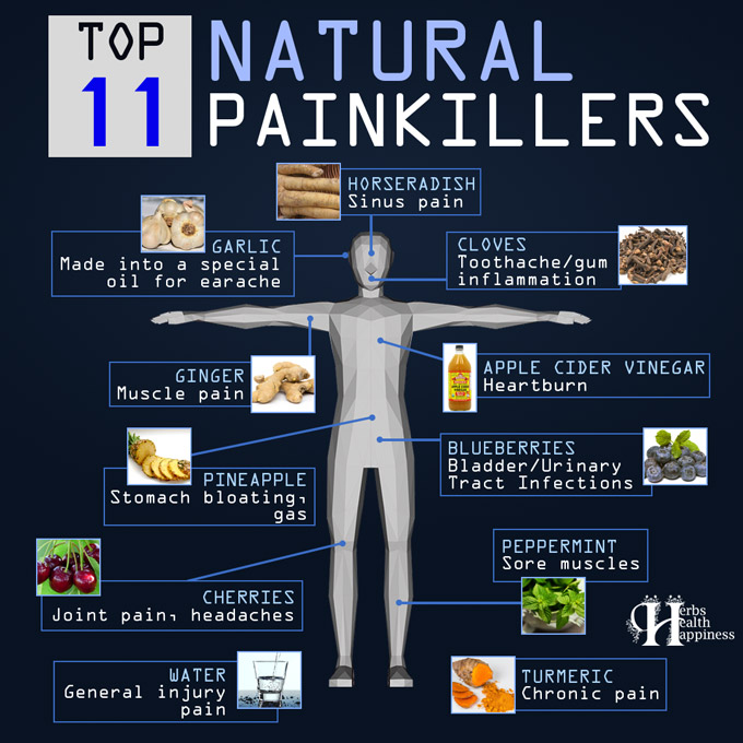 Top 11 Natural Painkillers
