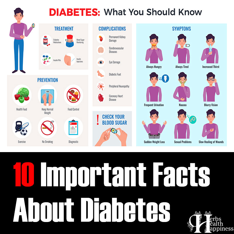 10 Important Facts About Diabetes