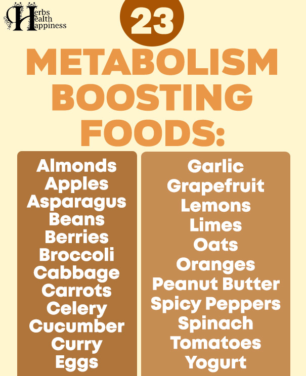 23 Metabolism Boosting Foods