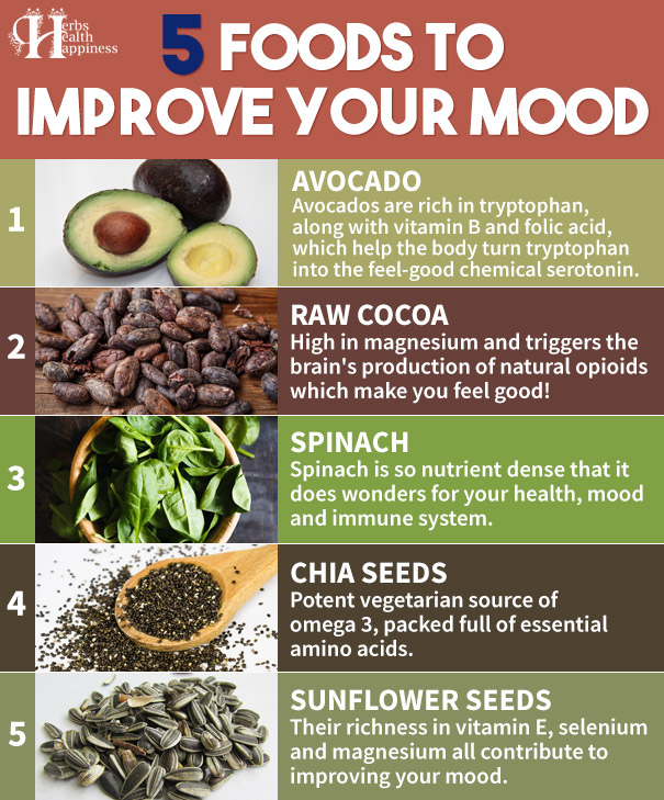5 Foods to Improve Your Mood