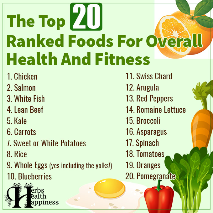 The Top 20 Ranked Foods For Overall Health And Fitness
