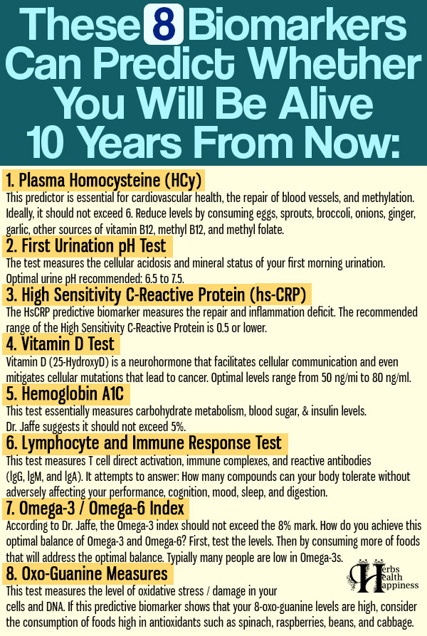 These 8 Biomarkers Can Predict Whether You Will Be Alive 10 Years From Now