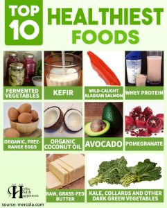 Herbs Health & Happiness Top 10 Healthiest Foods - Herbs Health & Happiness