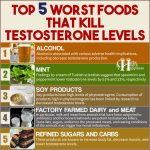 Top 5 Worst Foods That Kill Testosterone Levels