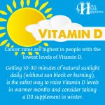 Vitamin D – Benefits, Deficiency, and Dosage