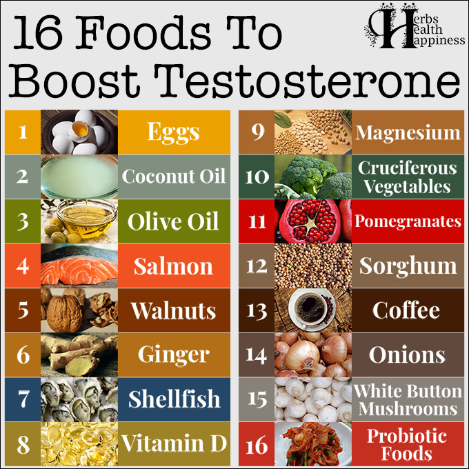 16 Foods To Boost Testosterone