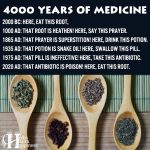 4000 Years Of Medicine