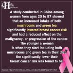 A Breast Cancer Study Conducted In China Among Women
