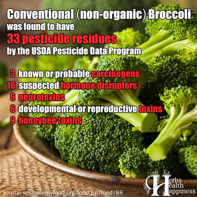 Conventional Broccoli Has 33 Pesticides