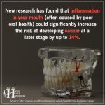 Inflammation In Your Mouth From Poor Oral Healthcare Could Increase Cancer Risk 14%