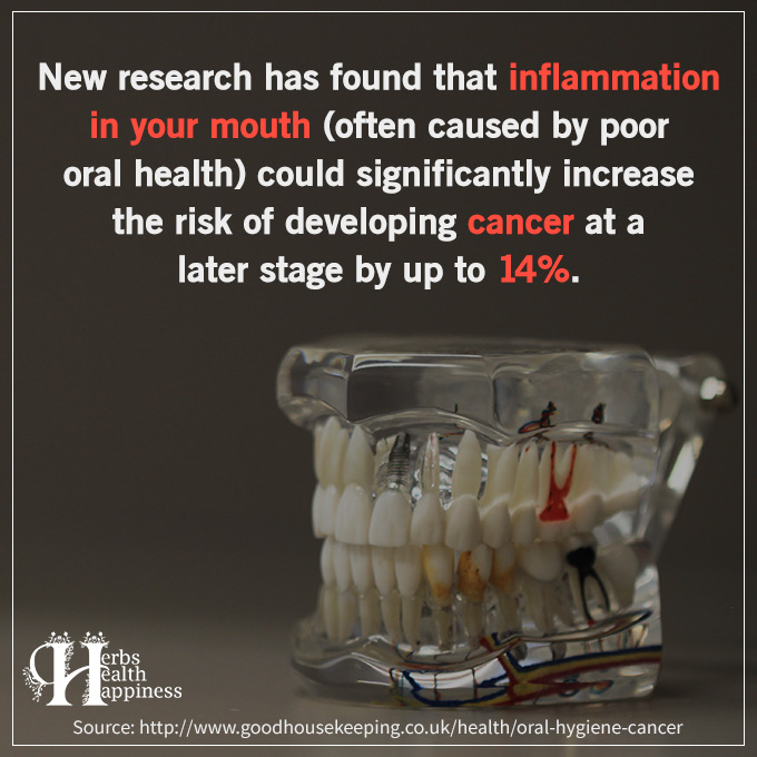 Inflammation In Your Mouth From Poor Oral Healthcare Could Increase Cancer Risk