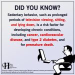 Sedentary Behavior Such As Prolonged Periods Of Television Viewing