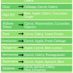 Natural Remedies Chart