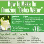 How To Make An Amazing “Detox Water”