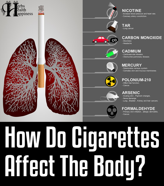 How Do Cigarettes Affect The Body