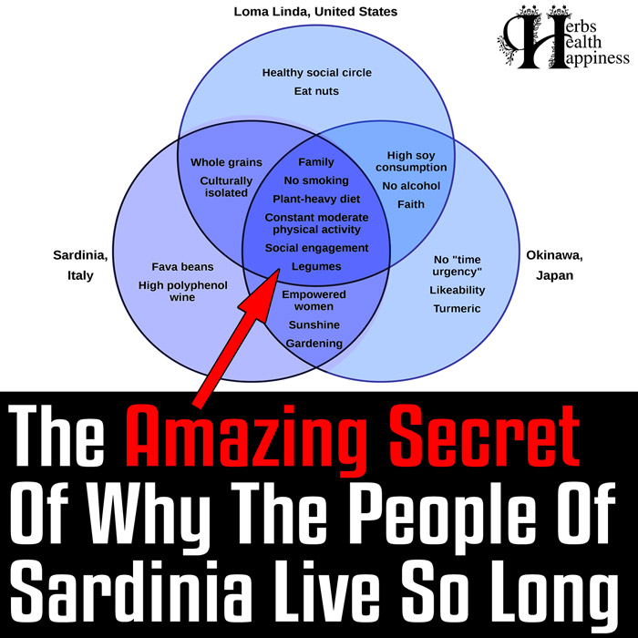 The Amazing Secret Behind Why The People Of Sardinia Live So Long