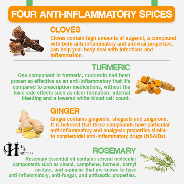Four Anti-Inflammatory Spices